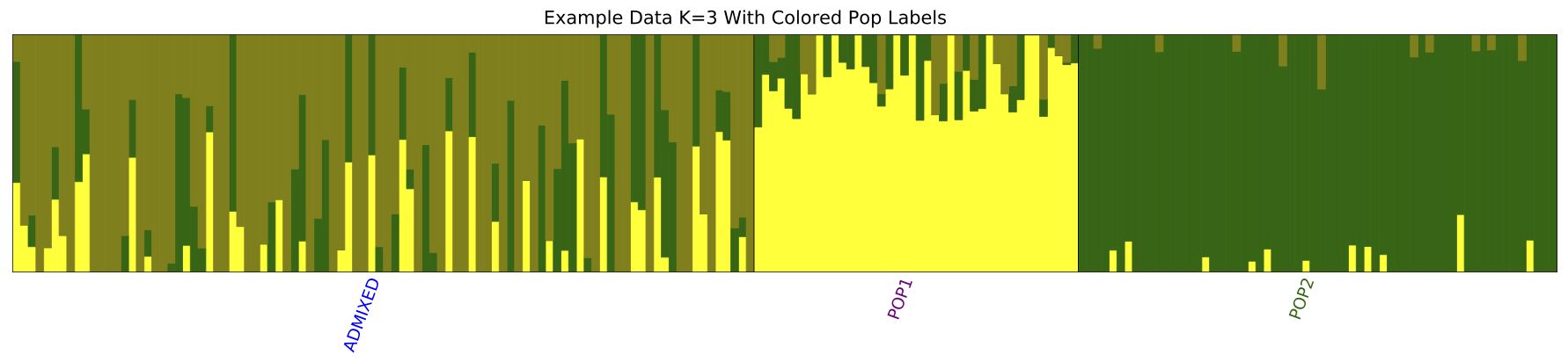 AdmixturePlot